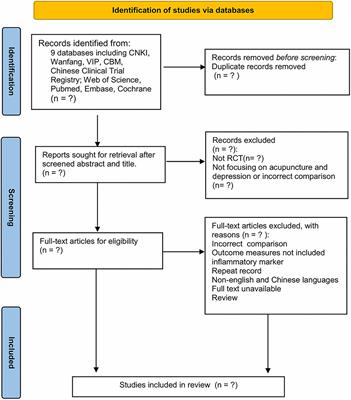 Does acupuncture therapy affect peripheral inflammatory cytokines of major depressive disorder? A protocol for the systematic review and meta-analysis